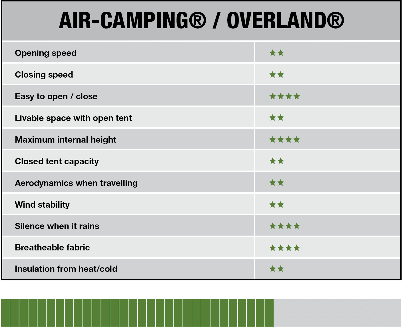 popup_tabella_aircamping_inglese