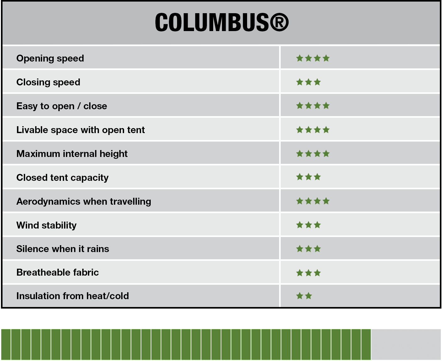 popup_tabella_columbus_inglese
