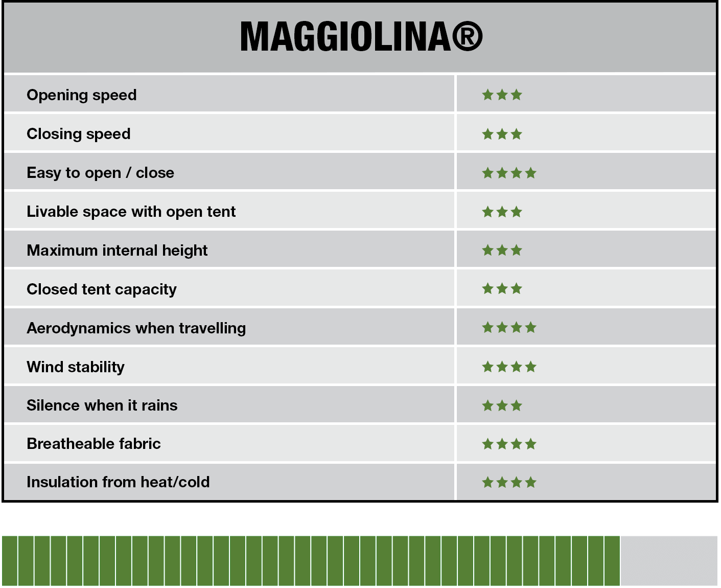 popup_tabella_maggiolina_inglese