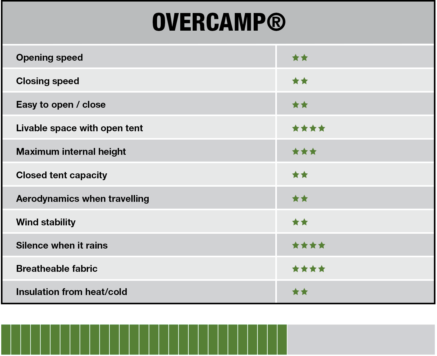 popup_tabella_overcamp_inglese