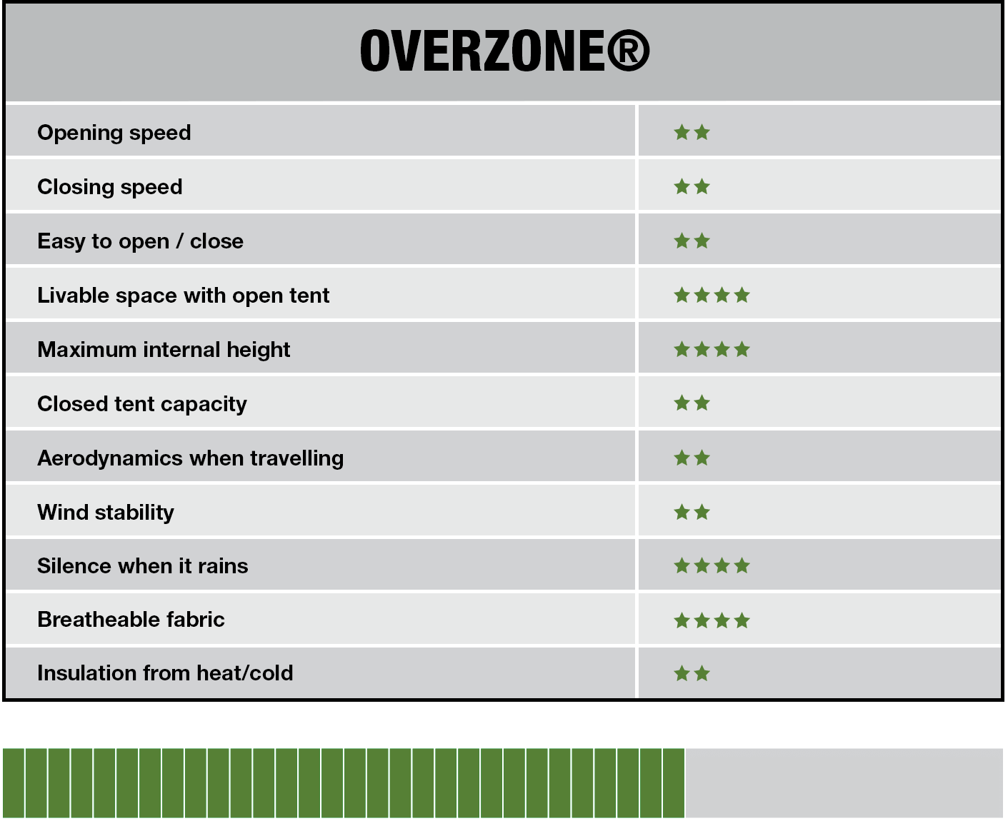 popup_tabella_overzone_inglese