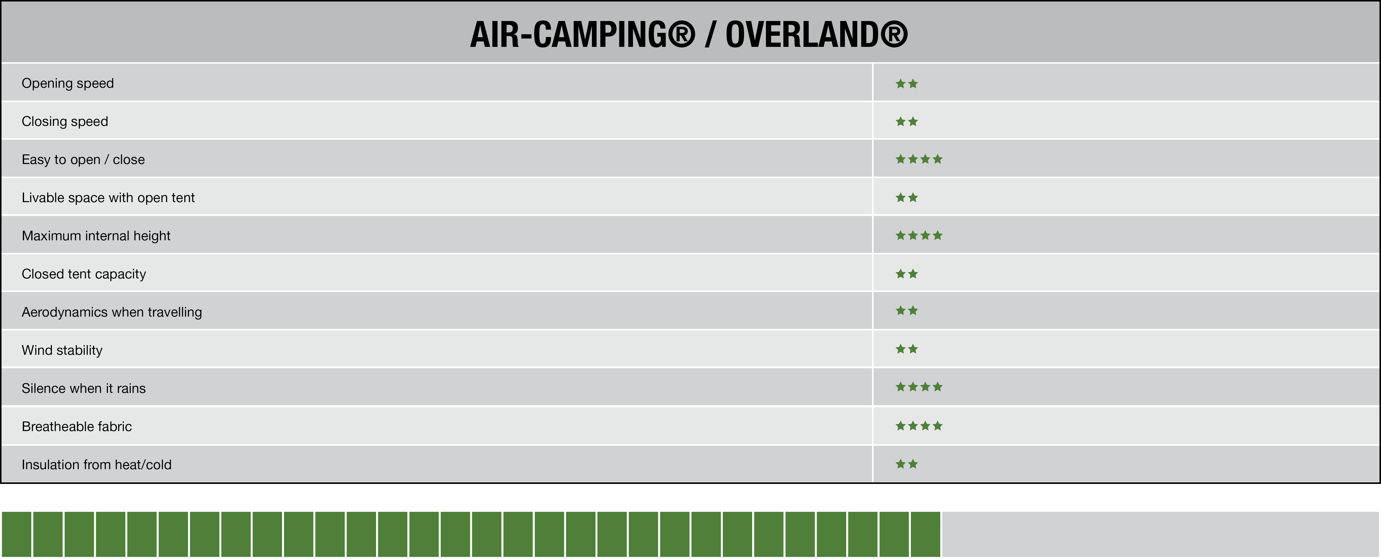 tabella_aircamping_inglese