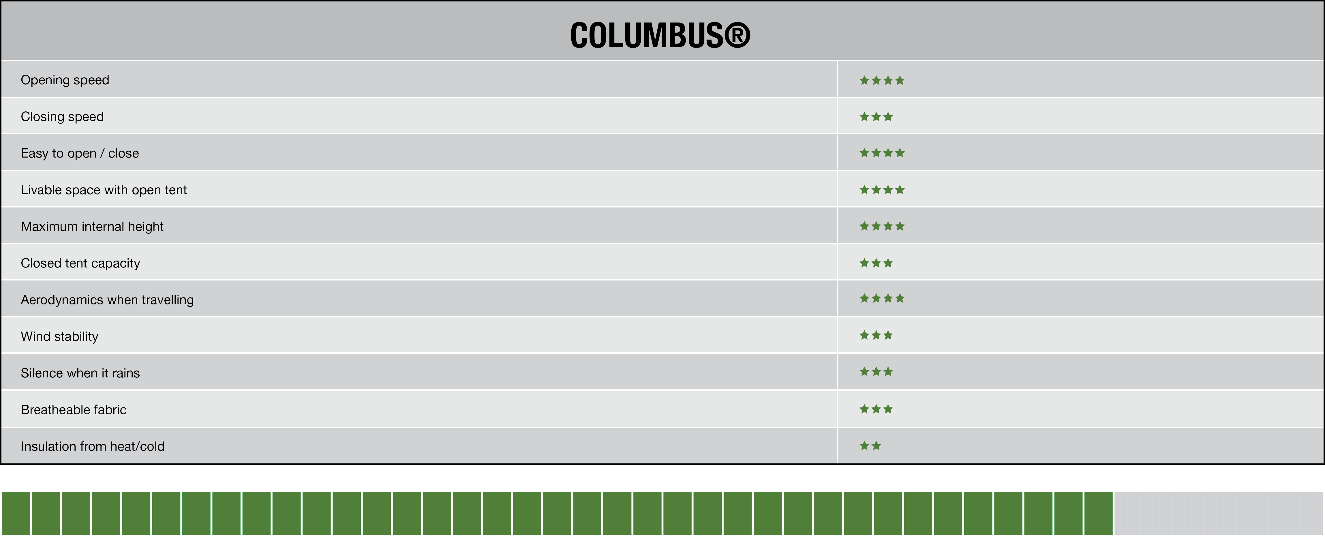tabella_columbus_inglese