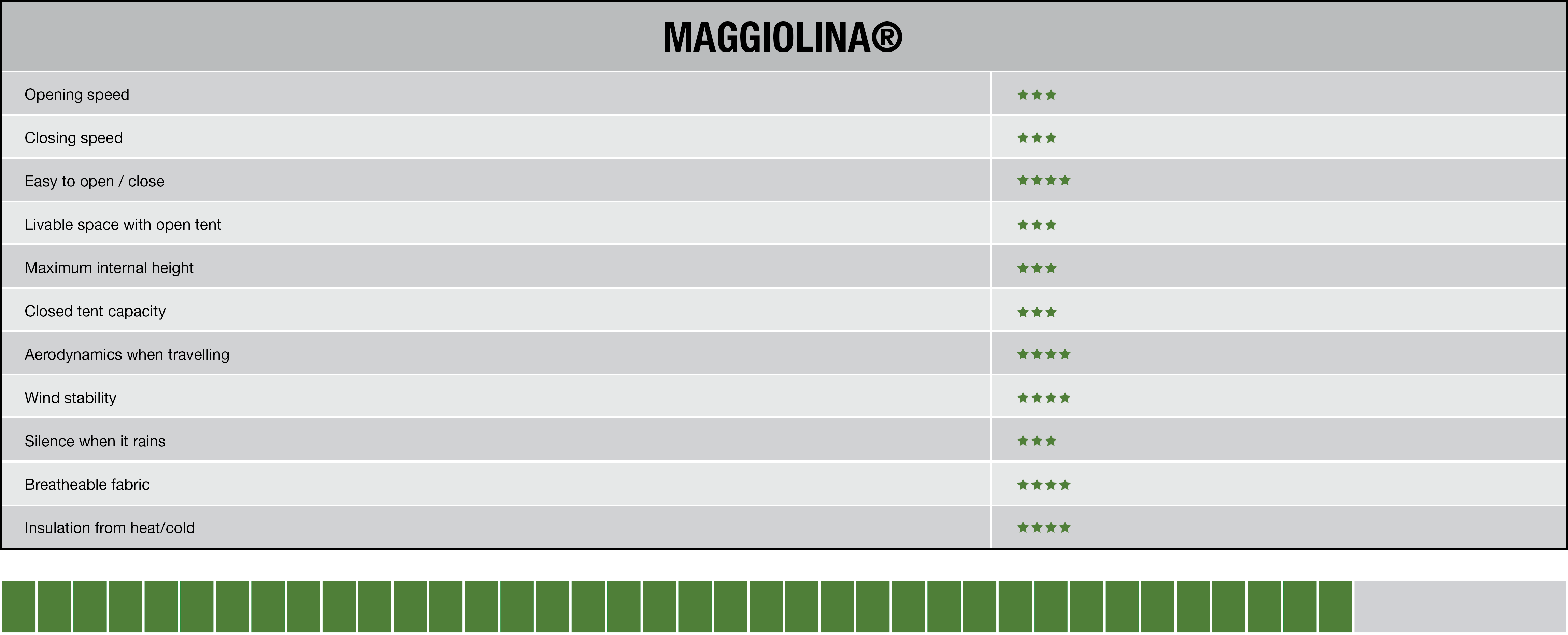 tabella_maggiolina_inglese