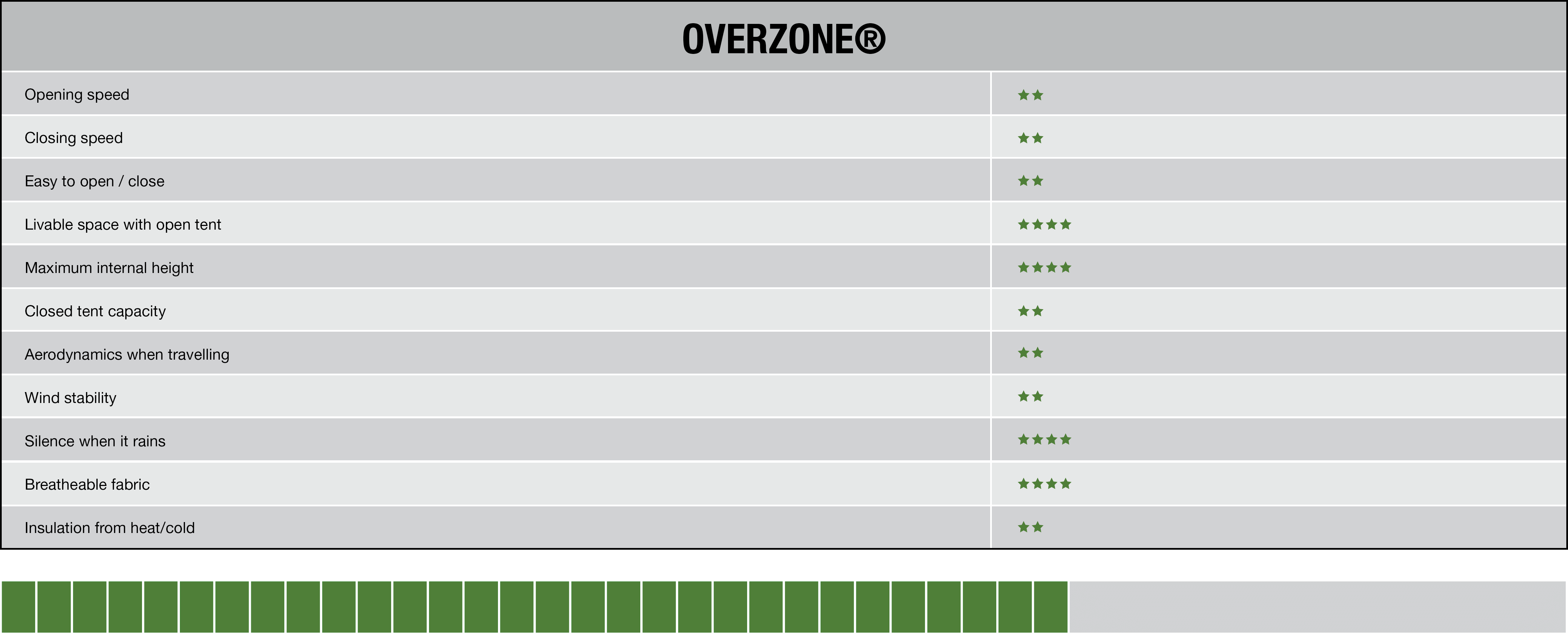 tabella_overzone_inglese