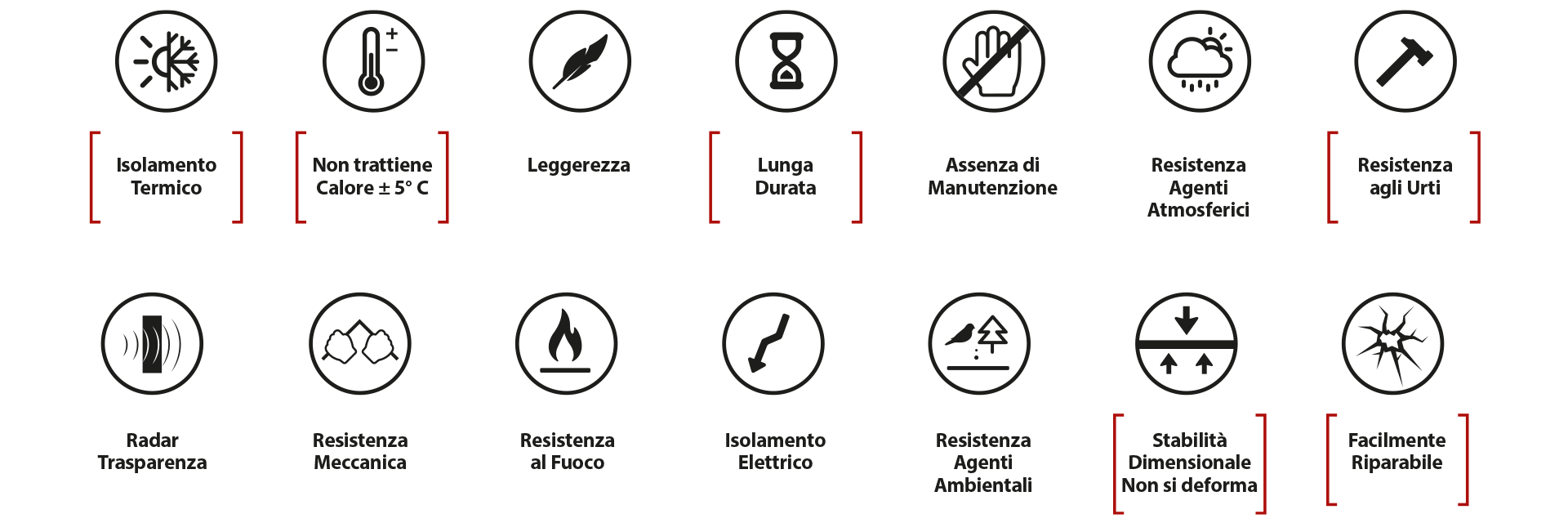 AUTOHOME_Tende-da-tetto_Immagine_WHY-AUTOHOME_Gusci-Handmade_1920x640pxls_DESKTOP_CARATTERISTICHE-GUSCI-RIGIDI