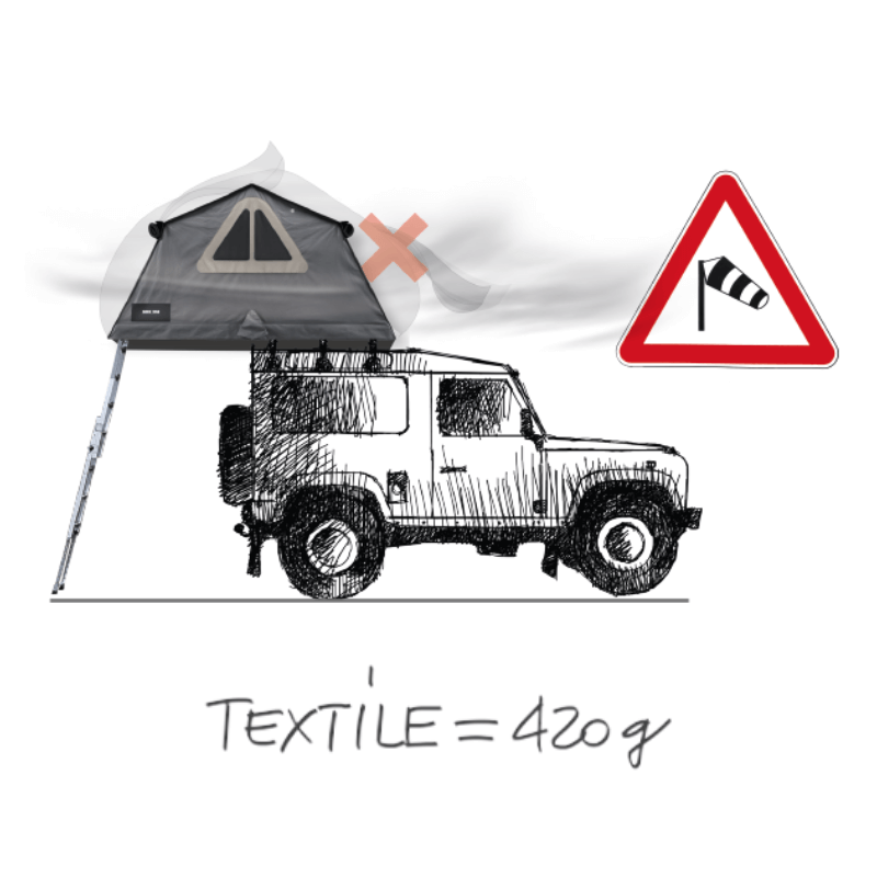 AUTOHOME_Tende-da-tetto_Immagine_WHY-AUTOHOME_The-Wind_800x800pxls_MOBILE_1