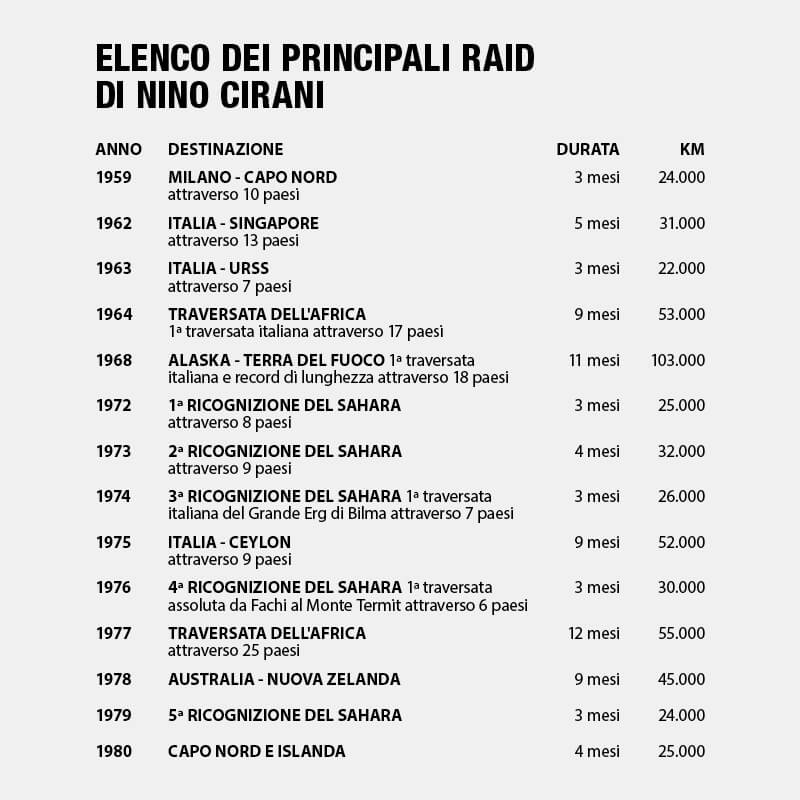 AUTOHOME_Tende-da-tetto_FASCIA_EXPERIENCE_The-Legend_Principali-Raid_800x800pxls_MOBILE